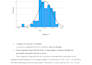 do excel statistics analysis research report financal modeling and spss analysis